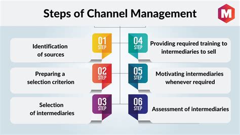 the management in chanel|channel management examples.